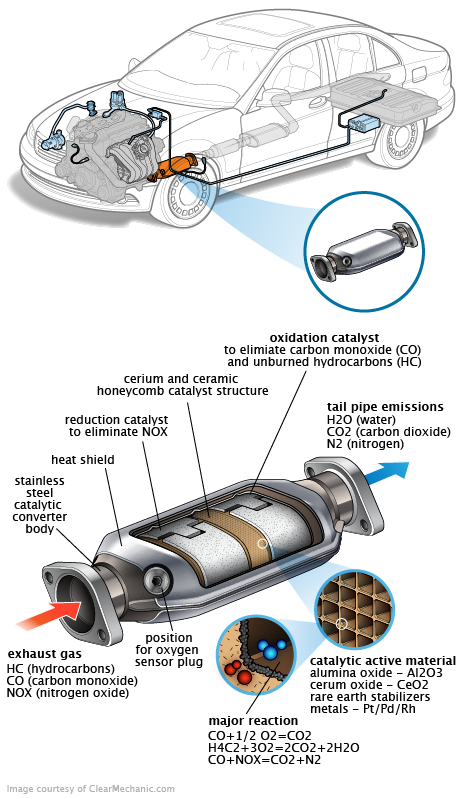 See P1A8C repair manual