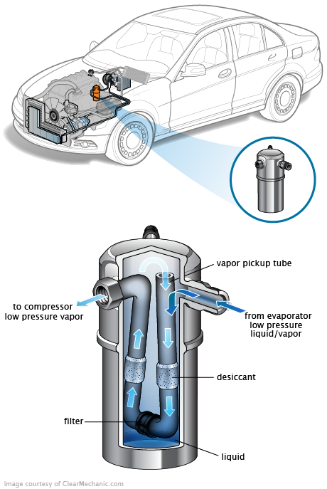 See P1A8C repair manual